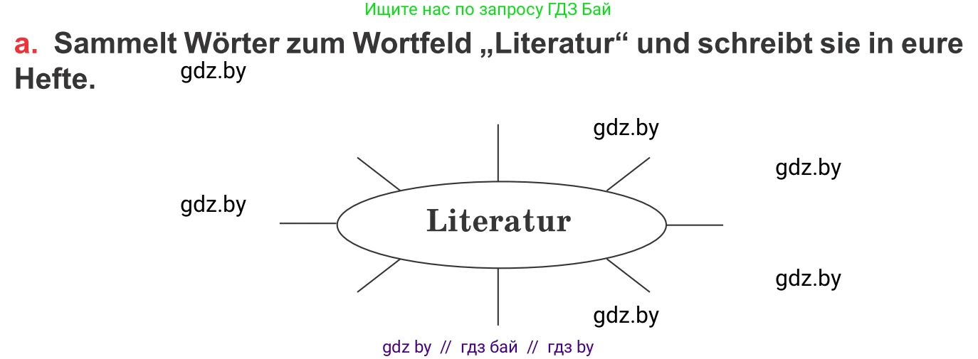 Немецкий язык (Deutsch), 8 класс Учебник (Schülerbuch), авторы: Будько Антонина Филипповна (Budjko Antonina), Урбанович Инна Ювинальевна (Urbanowitsch Ina), издательство Вышэйшая школа, Минск, 2018, страница 201, номер 2a, Условие (продолжение 2)