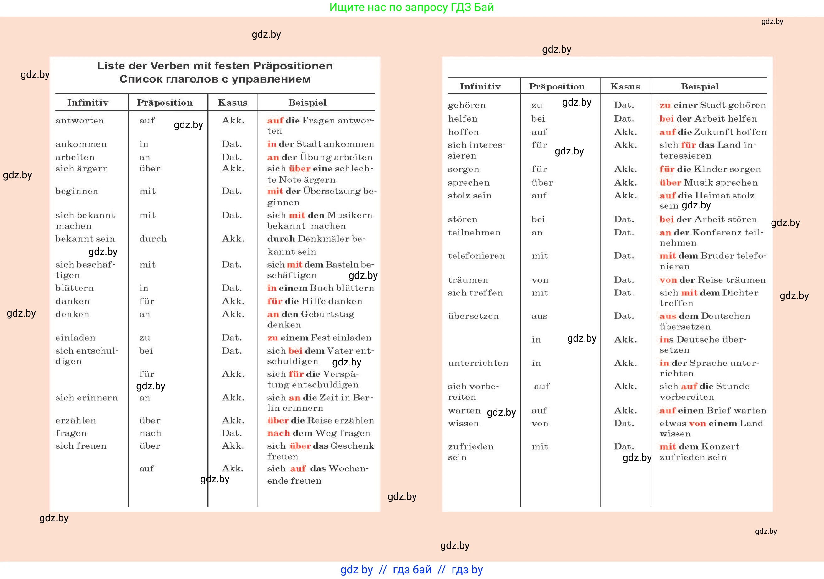 Немецкий язык (Deutsch), 8 класс Учебник (Schülerbuch), авторы: Будько Антонина Филипповна (Budjko Antonina), Урбанович Инна Ювинальевна (Urbanowitsch Ina), издательство Вышэйшая школа, Минск, 2018, 