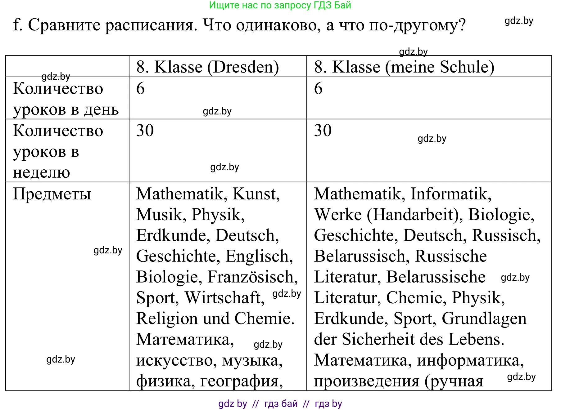 Немецкий язык (Deutsch), 8 класс Учебник (Schülerbuch), авторы: Будько Антонина Филипповна (Budjko Antonina), Урбанович Инна Ювинальевна (Urbanowitsch Ina), издательство Вышэйшая школа, Минск, 2018, страница 12, номер 3f, Решение
