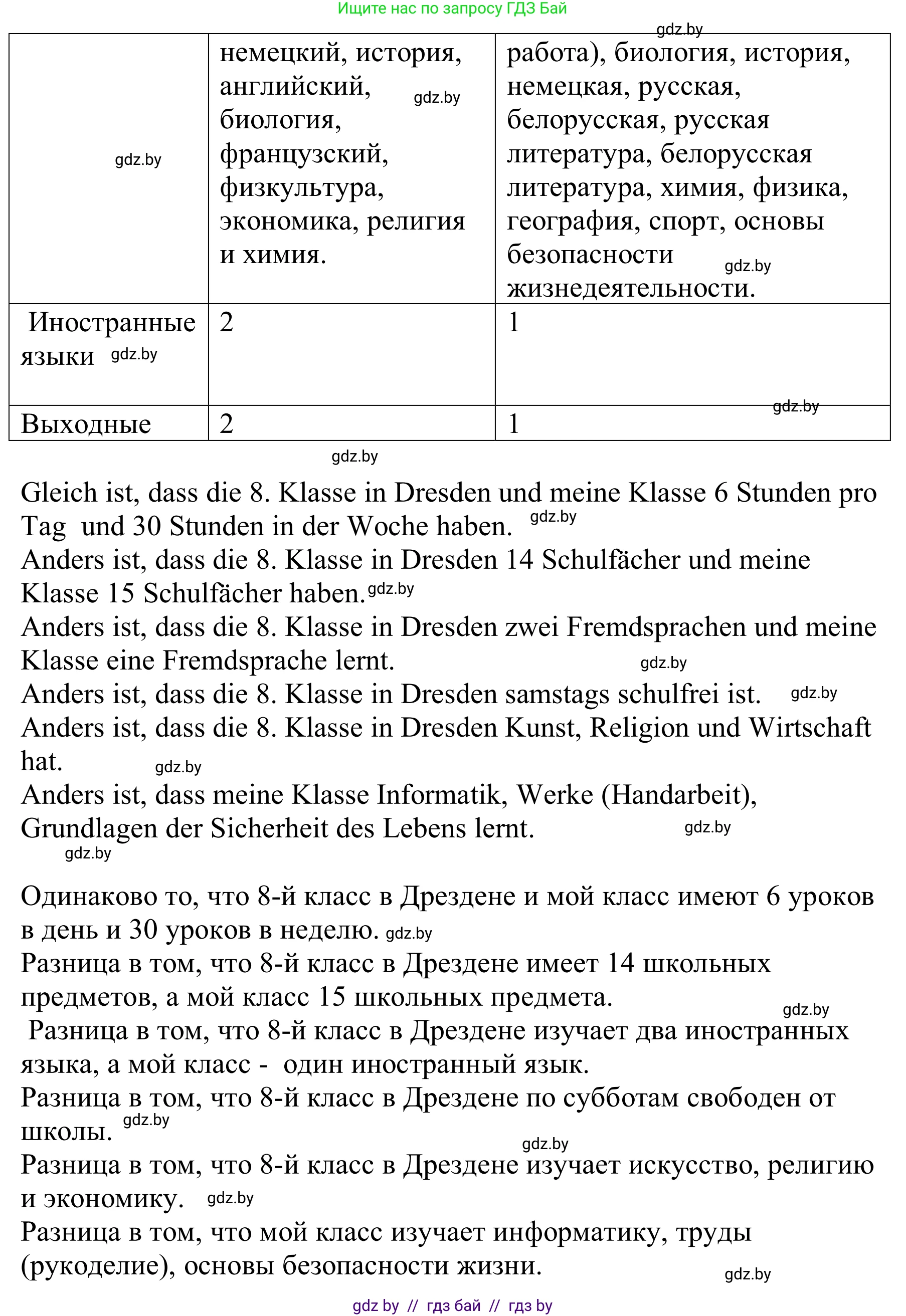 Немецкий язык (Deutsch), 8 класс Учебник (Schülerbuch), авторы: Будько Антонина Филипповна (Budjko Antonina), Урбанович Инна Ювинальевна (Urbanowitsch Ina), издательство Вышэйшая школа, Минск, 2018, страница 12, номер 3f, Решение (продолжение 2)