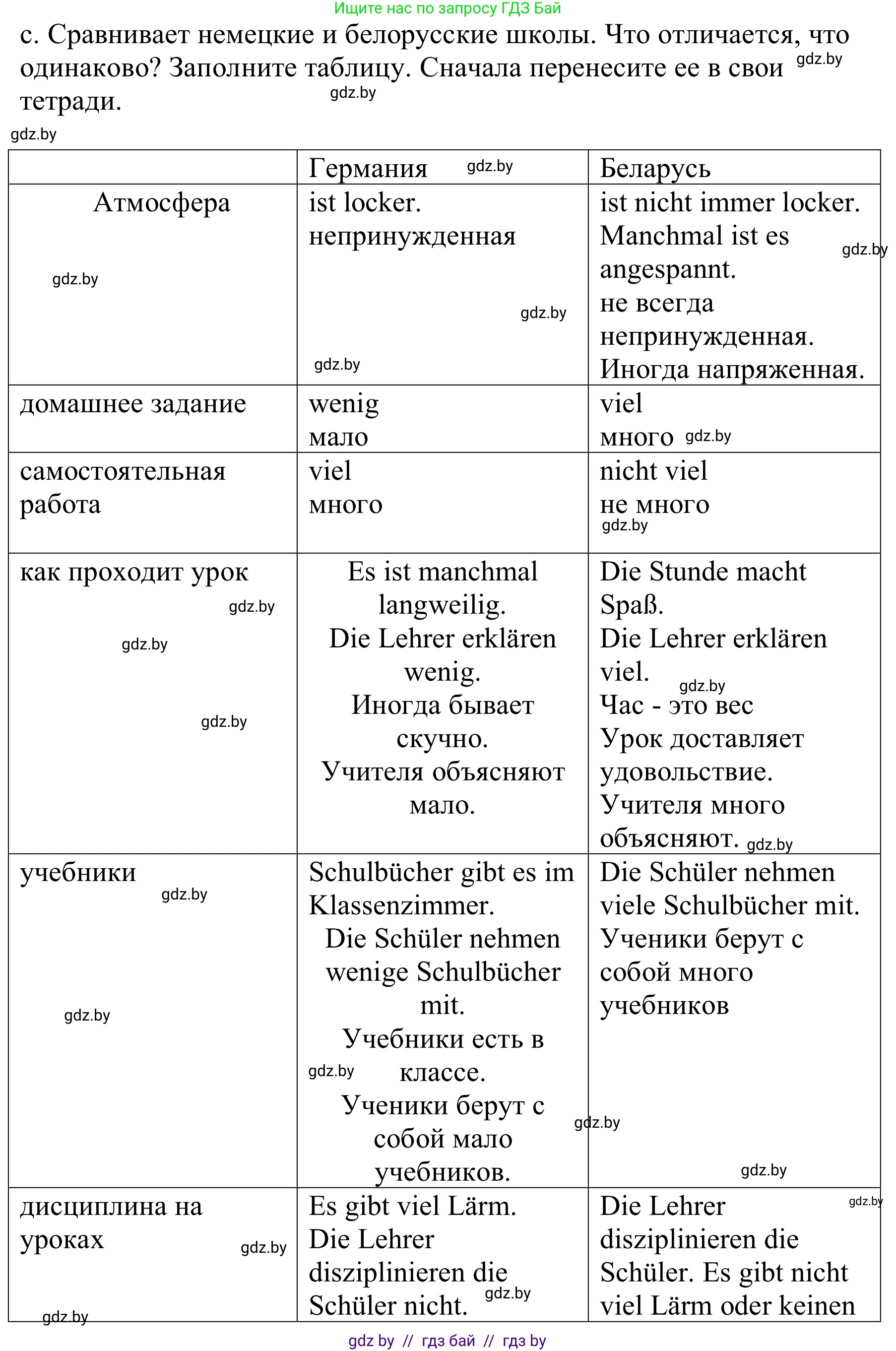 Немецкий язык (Deutsch), 8 класс Учебник (Schülerbuch), авторы: Будько Антонина Филипповна (Budjko Antonina), Урбанович Инна Ювинальевна (Urbanowitsch Ina), издательство Вышэйшая школа, Минск, 2018, страница 21, номер 3c, Решение
