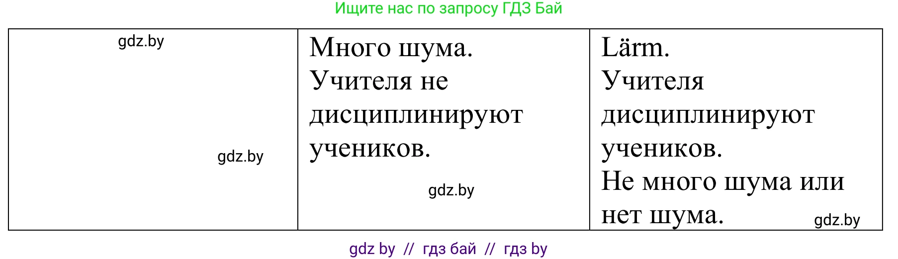 Немецкий язык (Deutsch), 8 класс Учебник (Schülerbuch), авторы: Будько Антонина Филипповна (Budjko Antonina), Урбанович Инна Ювинальевна (Urbanowitsch Ina), издательство Вышэйшая школа, Минск, 2018, страница 21, номер 3c, Решение (продолжение 2)