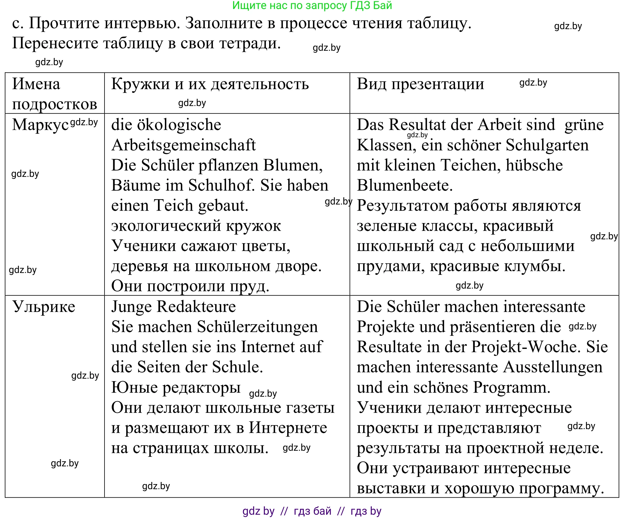 Немецкий язык (Deutsch), 8 класс Учебник (Schülerbuch), авторы: Будько Антонина Филипповна (Budjko Antonina), Урбанович Инна Ювинальевна (Urbanowitsch Ina), издательство Вышэйшая школа, Минск, 2018, страница 26, номер 1c, Решение