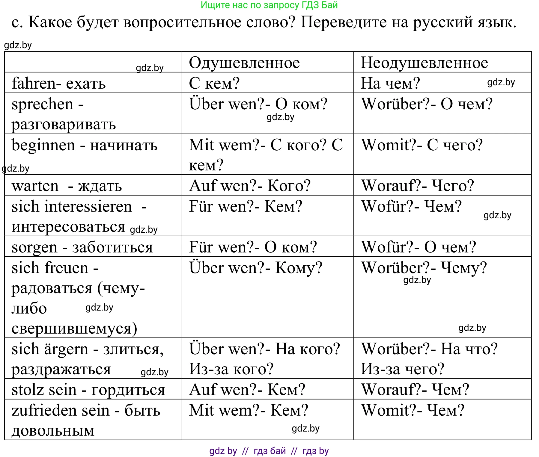Немецкий язык (Deutsch), 8 класс Учебник (Schülerbuch), авторы: Будько Антонина Филипповна (Budjko Antonina), Урбанович Инна Ювинальевна (Urbanowitsch Ina), издательство Вышэйшая школа, Минск, 2018, страница 36, номер 2c, Решение