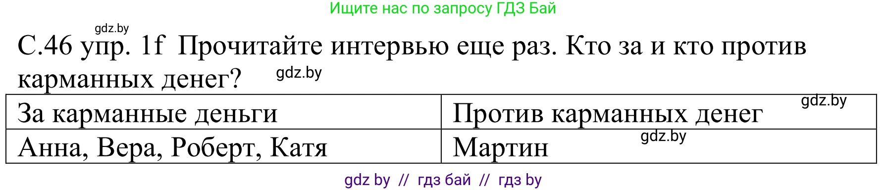 Немецкий язык (Deutsch), 8 класс Учебник (Schülerbuch), авторы: Будько Антонина Филипповна (Budjko Antonina), Урбанович Инна Ювинальевна (Urbanowitsch Ina), издательство Вышэйшая школа, Минск, 2018, страница 46, номер 1f, Решение