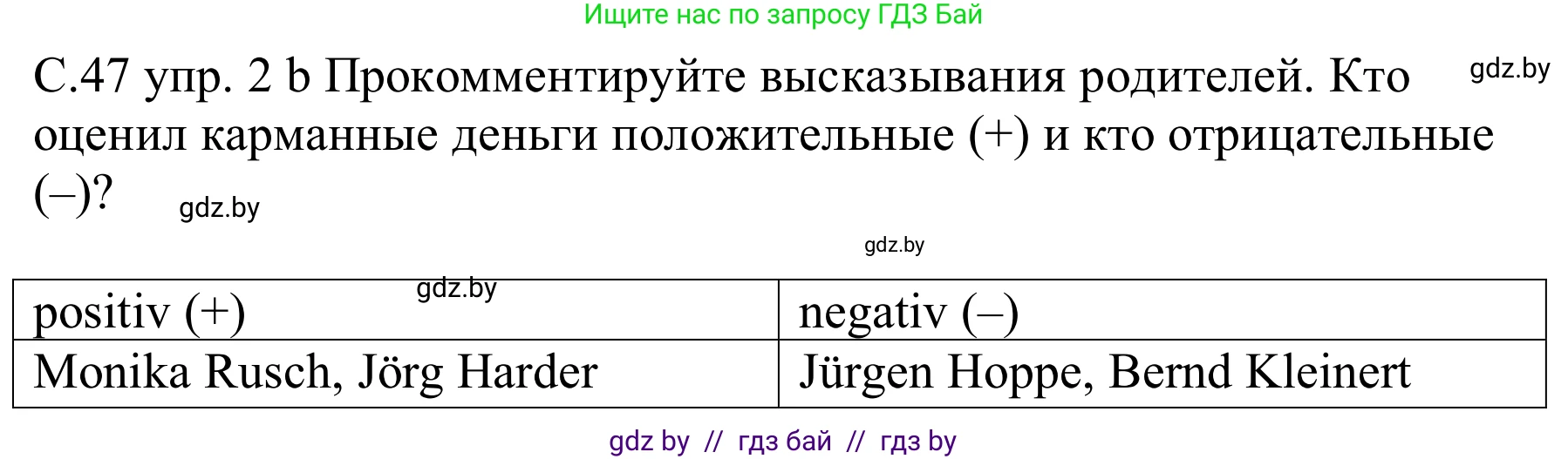 Немецкий язык (Deutsch), 8 класс Учебник (Schülerbuch), авторы: Будько Антонина Филипповна (Budjko Antonina), Урбанович Инна Ювинальевна (Urbanowitsch Ina), издательство Вышэйшая школа, Минск, 2018, страница 47, номер 2b, Решение