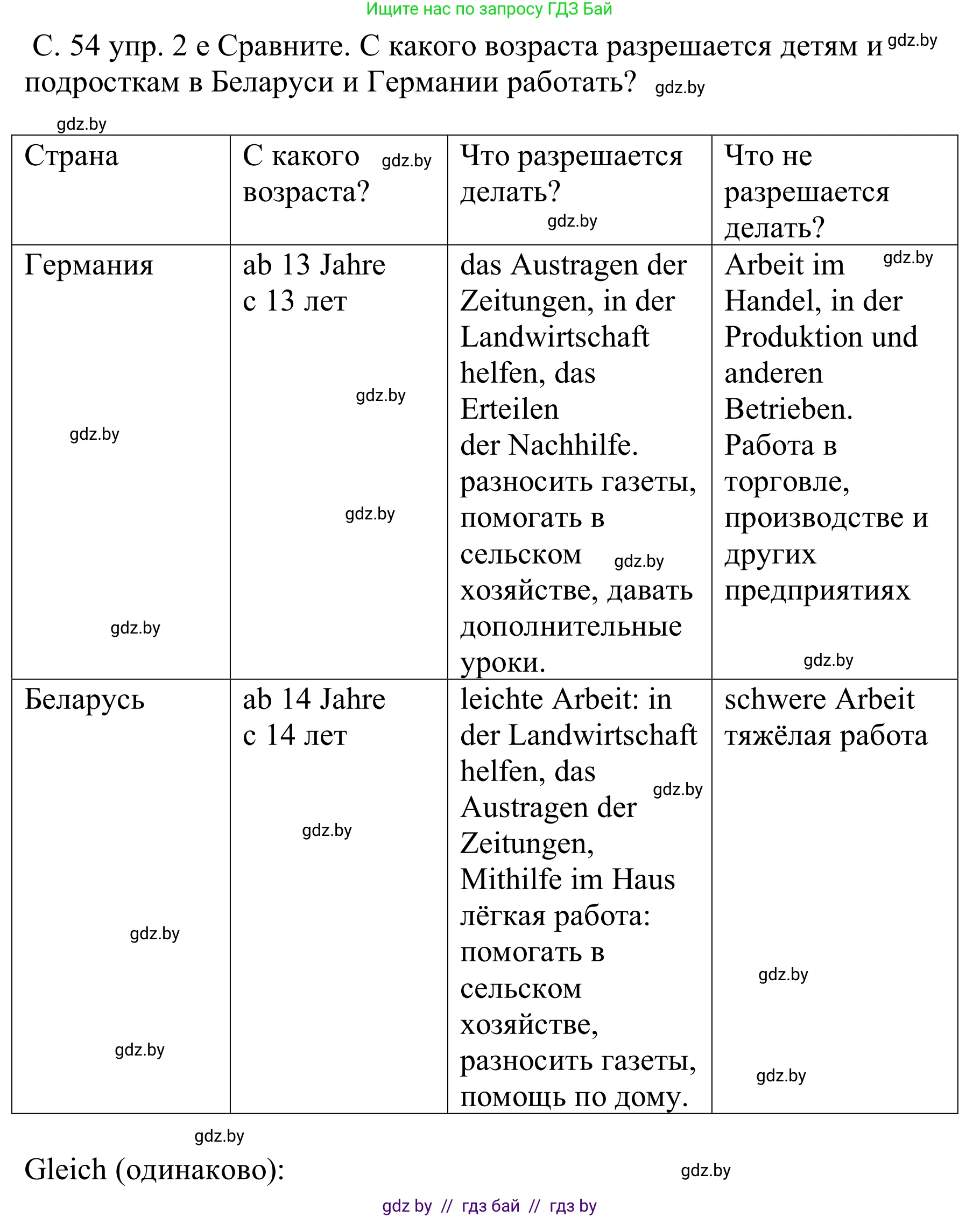 Немецкий язык (Deutsch), 8 класс Учебник (Schülerbuch), авторы: Будько Антонина Филипповна (Budjko Antonina), Урбанович Инна Ювинальевна (Urbanowitsch Ina), издательство Вышэйшая школа, Минск, 2018, страница 54, номер 2e, Решение