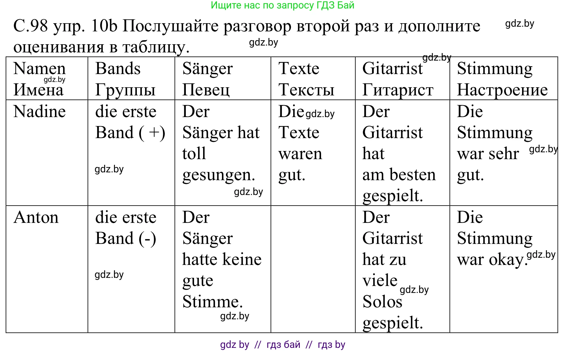 Немецкий язык (Deutsch), 8 класс Учебник (Schülerbuch), авторы: Будько Антонина Филипповна (Budjko Antonina), Урбанович Инна Ювинальевна (Urbanowitsch Ina), издательство Вышэйшая школа, Минск, 2018, страница 98, номер 10b, Решение