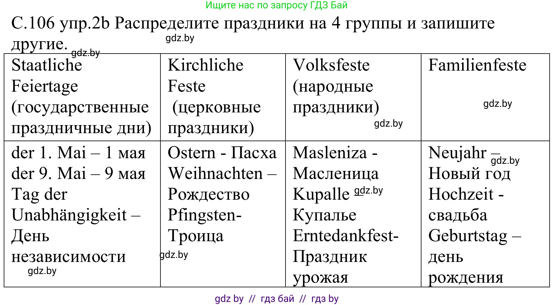 Немецкий язык (Deutsch), 8 класс Учебник (Schülerbuch), авторы: Будько Антонина Филипповна (Budjko Antonina), Урбанович Инна Ювинальевна (Urbanowitsch Ina), издательство Вышэйшая школа, Минск, 2018, страница 106, номер 2b, Решение