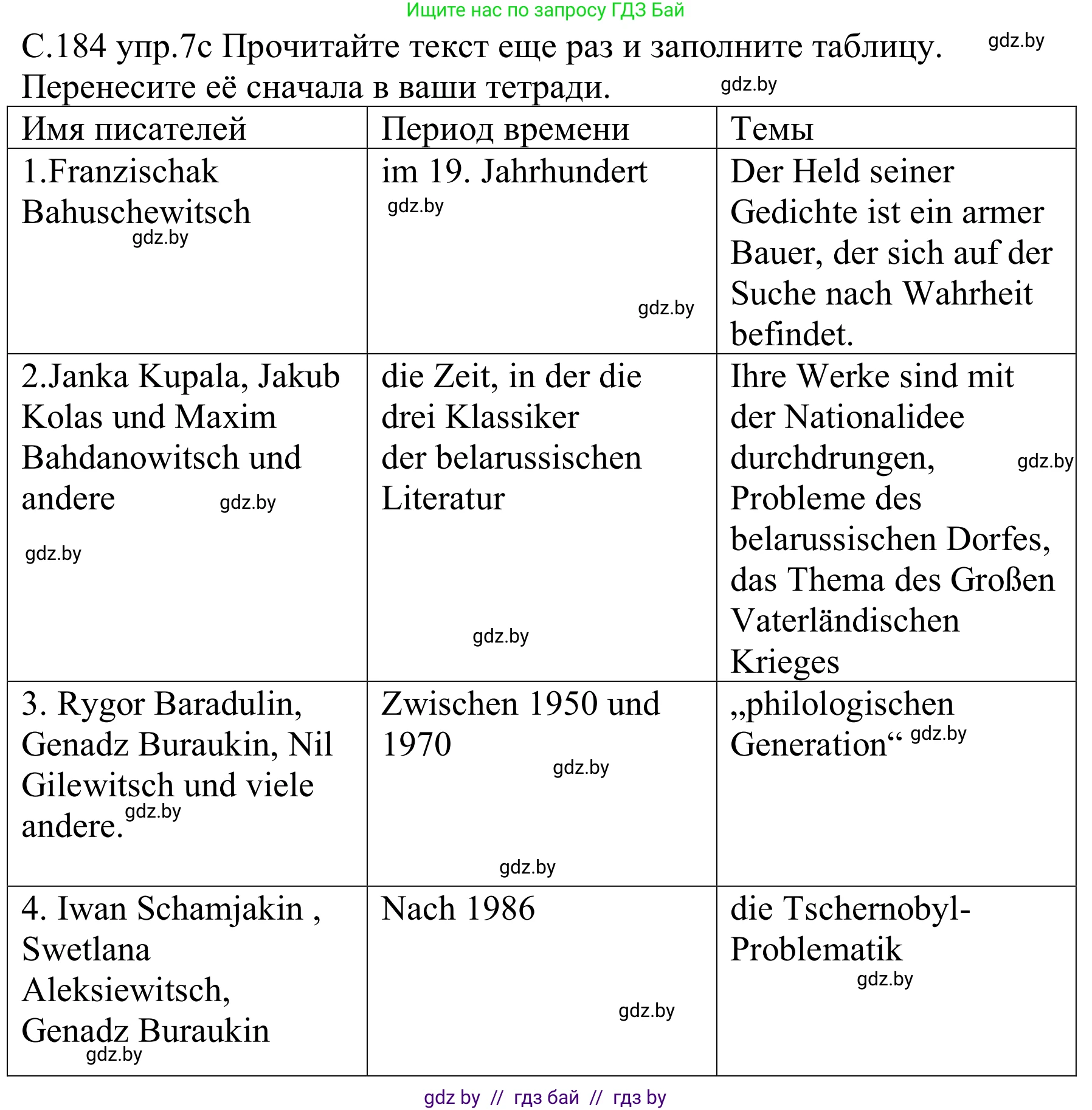 Немецкий язык (Deutsch), 8 класс Учебник (Schülerbuch), авторы: Будько Антонина Филипповна (Budjko Antonina), Урбанович Инна Ювинальевна (Urbanowitsch Ina), издательство Вышэйшая школа, Минск, 2018, страница 184, номер 7c, Решение