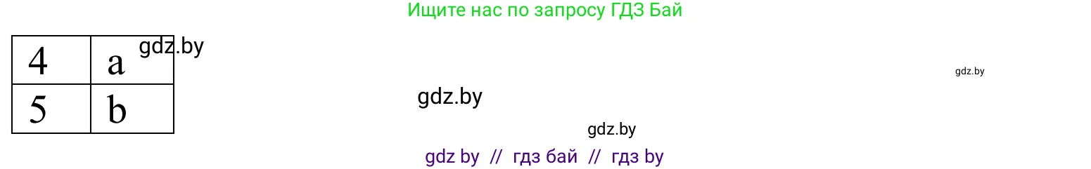Немецкий язык (Deutsch), 8 класс Учебник (Schülerbuch), авторы: Будько Антонина Филипповна (Budjko Antonina), Урбанович Инна Ювинальевна (Urbanowitsch Ina), издательство Вышэйшая школа, Минск, 2018, страница 191, номер 5f, Решение (продолжение 2)