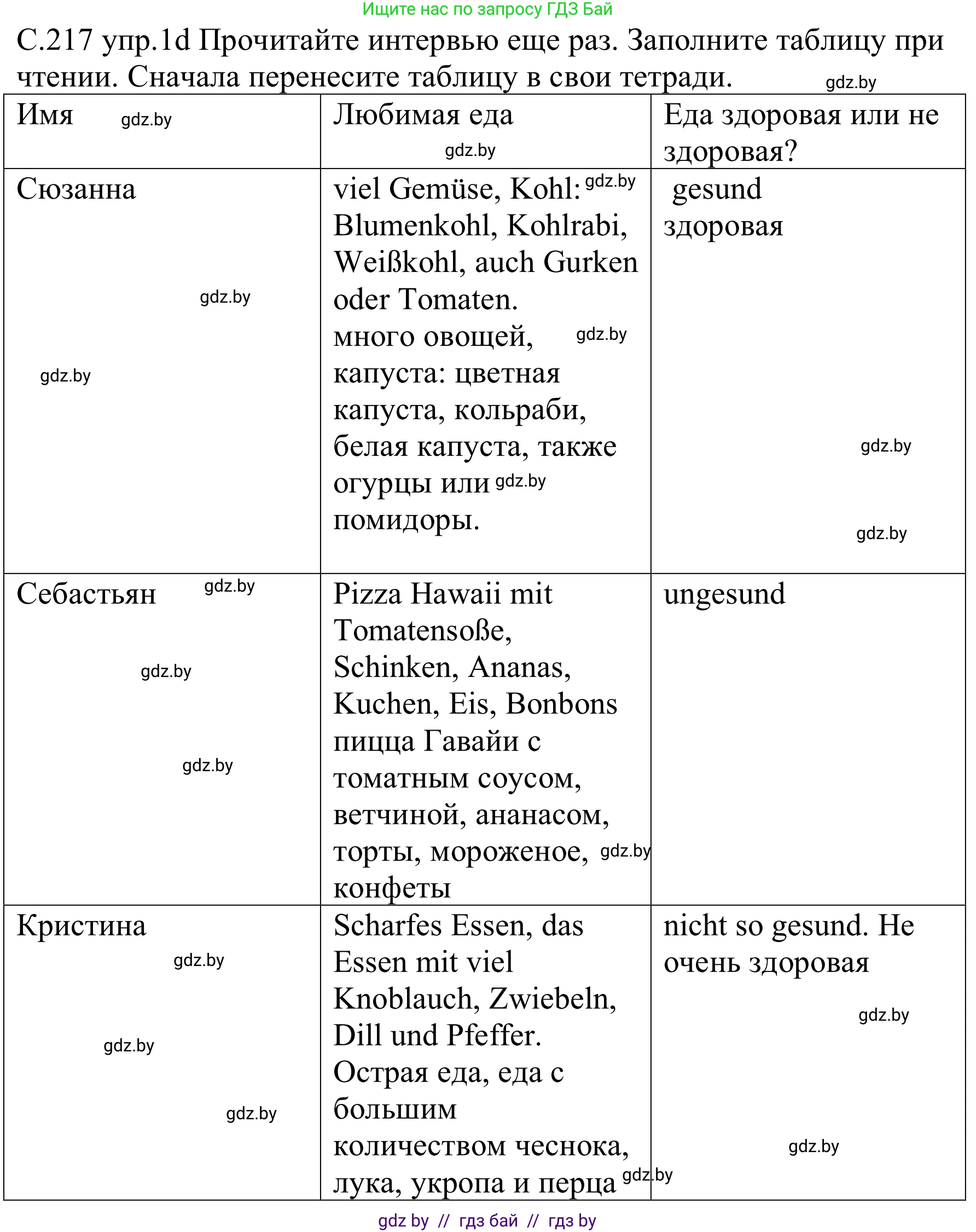 Немецкий язык (Deutsch), 8 класс Учебник (Schülerbuch), авторы: Будько Антонина Филипповна (Budjko Antonina), Урбанович Инна Ювинальевна (Urbanowitsch Ina), издательство Вышэйшая школа, Минск, 2018, страница 217, номер 1d, Решение