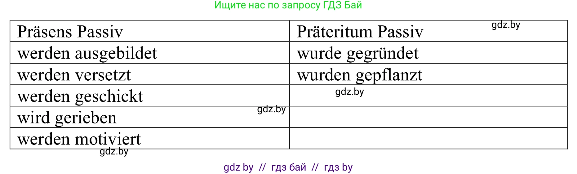 Немецкий язык (Deutsch), 9 класс рабочая тетрадь (arbeitsheft), авторы: Будько Антонина Филипповна (Budjko Antonina), Урбанович Инна Ювинальевна (Urbanowitsch Ina), издательство Аверсэв, Минск, 2019, салатового цвета, страница 89, номер 6, Решение (продолжение 2)