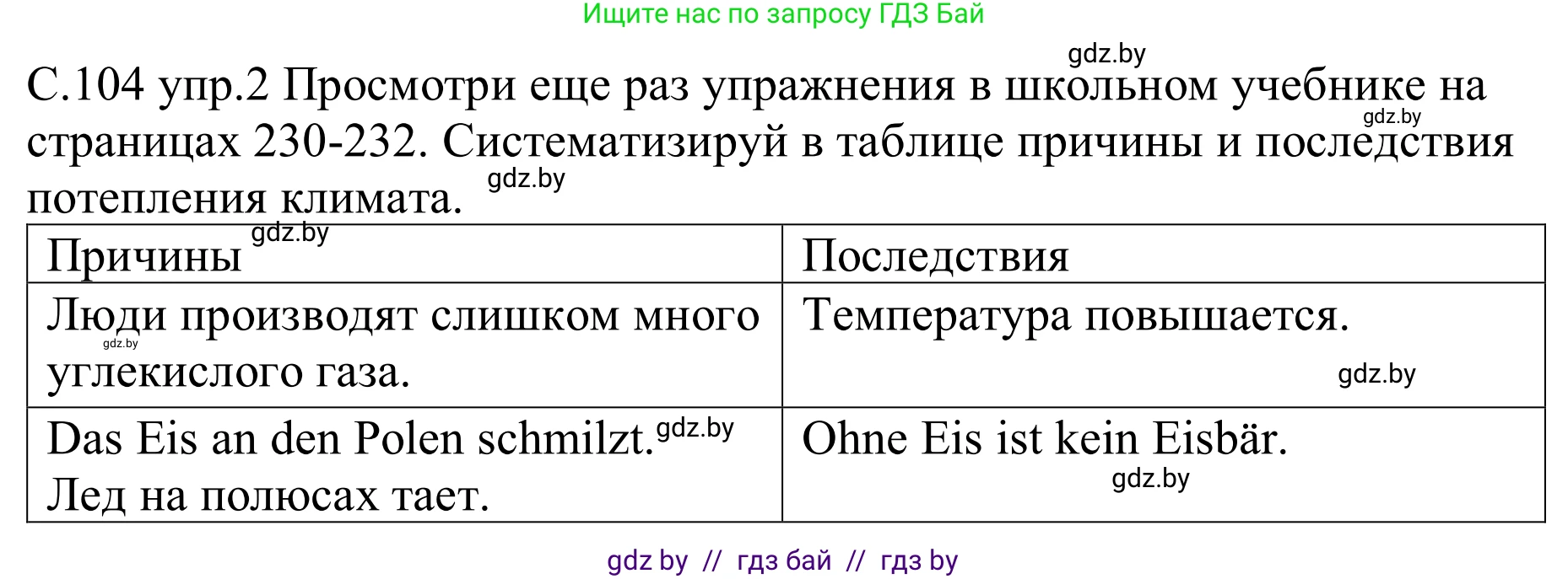 Немецкий язык (Deutsch), 9 класс рабочая тетрадь (arbeitsheft), авторы: Будько Антонина Филипповна (Budjko Antonina), Урбанович Инна Ювинальевна (Urbanowitsch Ina), издательство Аверсэв, Минск, 2019, салатового цвета, страница 104, номер 2, Решение