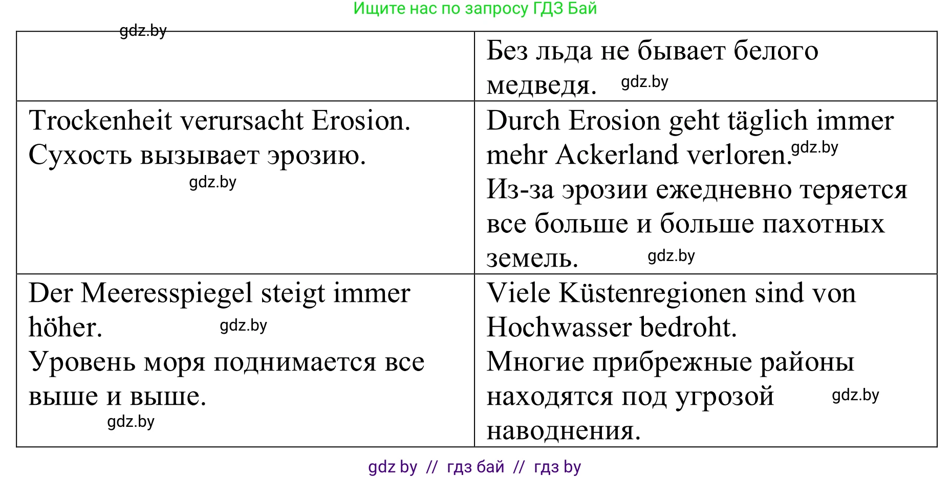 Немецкий язык (Deutsch), 9 класс рабочая тетрадь (arbeitsheft), авторы: Будько Антонина Филипповна (Budjko Antonina), Урбанович Инна Ювинальевна (Urbanowitsch Ina), издательство Аверсэв, Минск, 2019, салатового цвета, страница 104, номер 2, Решение (продолжение 2)