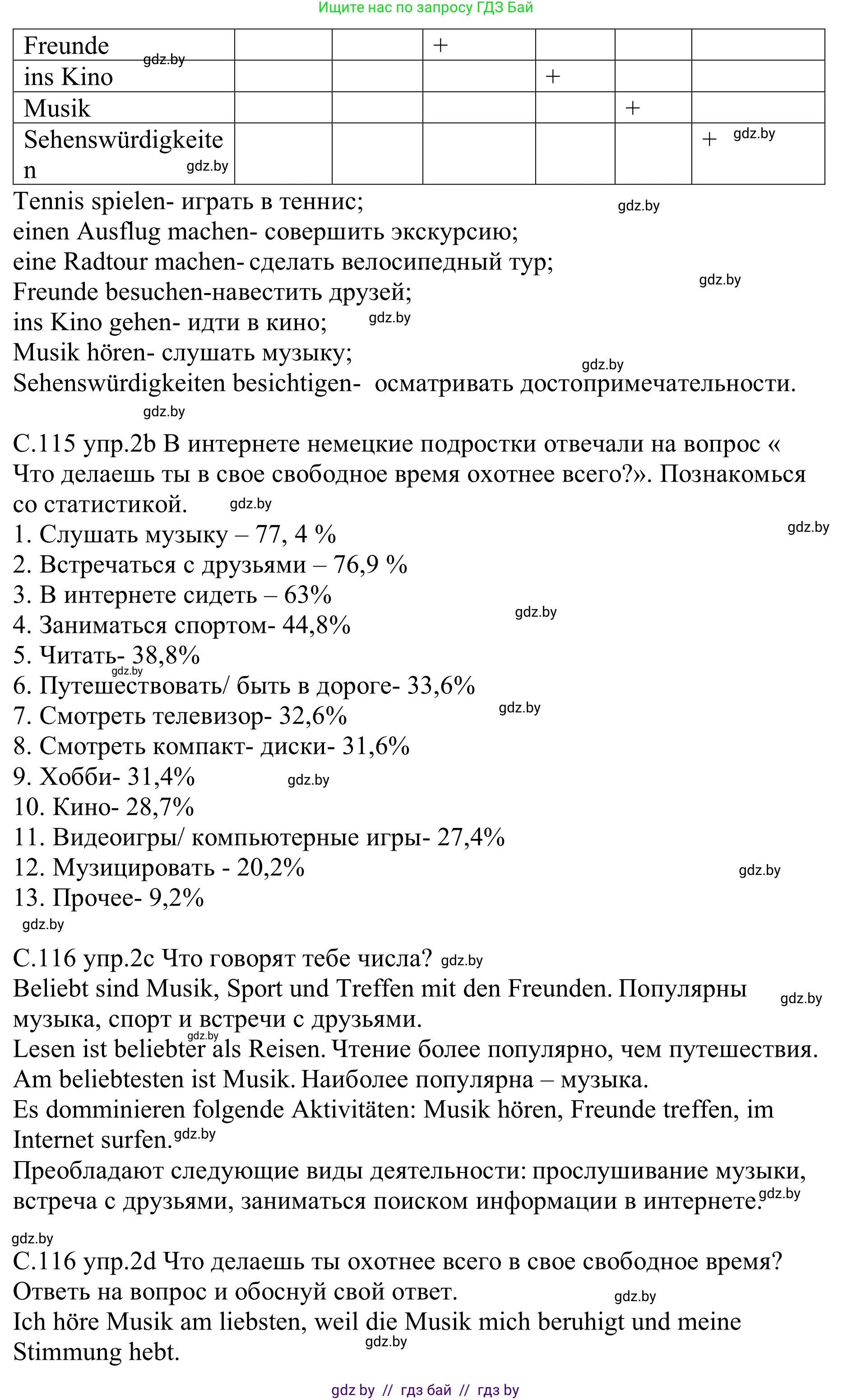 Немецкий язык (Deutsch), 9 класс рабочая тетрадь (arbeitsheft), авторы: Будько Антонина Филипповна (Budjko Antonina), Урбанович Инна Ювинальевна (Urbanowitsch Ina), издательство Аверсэв, Минск, 2019, салатового цвета, страница 115, номер 2, Решение (продолжение 2)
