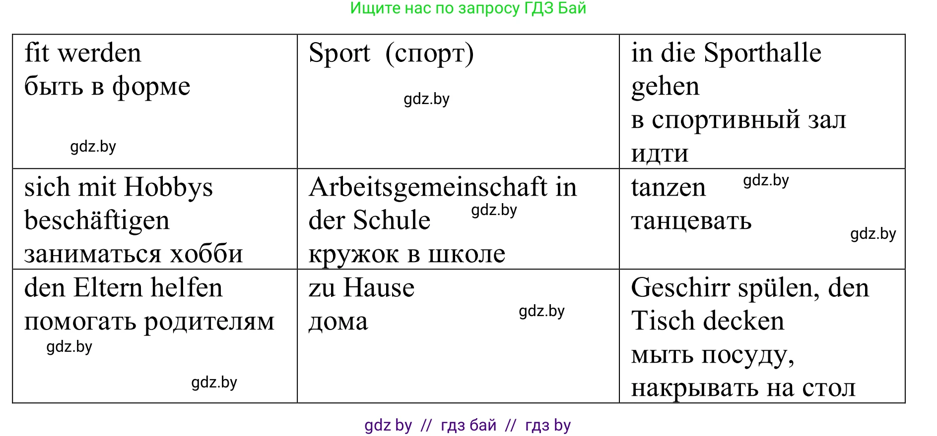 Немецкий язык (Deutsch), 9 класс рабочая тетрадь (arbeitsheft), авторы: Будько Антонина Филипповна (Budjko Antonina), Урбанович Инна Ювинальевна (Urbanowitsch Ina), издательство Аверсэв, Минск, 2019, салатового цвета, страница 118, номер 4, Решение (продолжение 2)