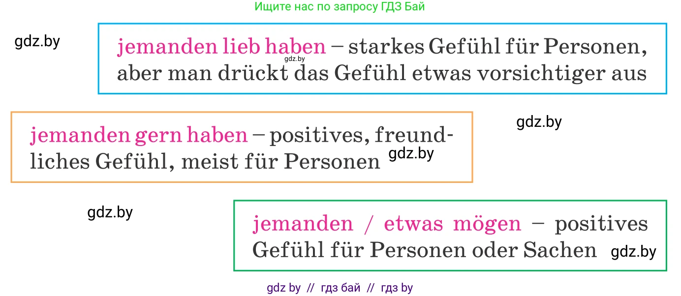 Немецкий язык (Deutsch), 9 класс Учебник (Schülerbuch), авторы: Будько Антонина Филипповна (Budjko Antonina), Урбанович Инна Ювинальевна (Urbanowitsch Ina), издательство Вышэйшая школа, Минск, 2018, серого цвета, страница 62, номер 7d, Условие (продолжение 2)