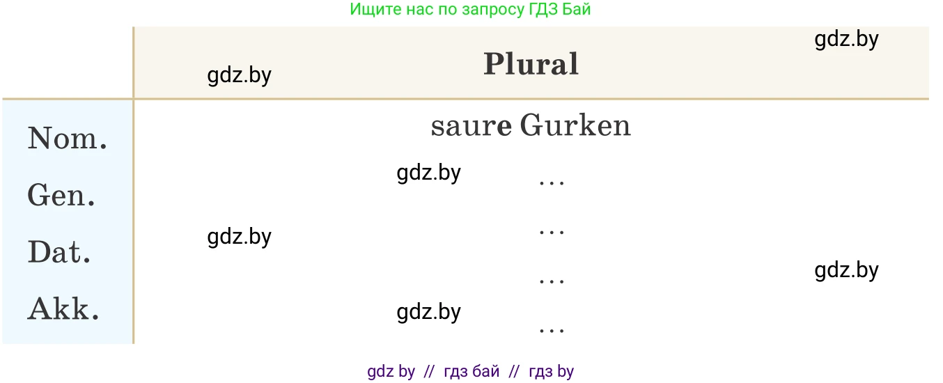 Немецкий язык (Deutsch), 9 класс Учебник (Schülerbuch), авторы: Будько Антонина Филипповна (Budjko Antonina), Урбанович Инна Ювинальевна (Urbanowitsch Ina), издательство Вышэйшая школа, Минск, 2018, серого цвета, страница 124, номер 2, Условие (продолжение 2)