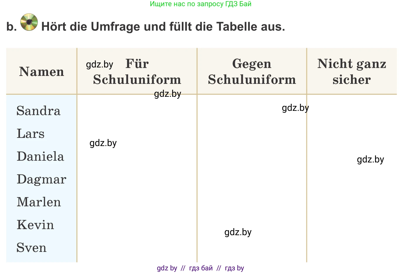 Немецкий язык (Deutsch), 9 класс Учебник (Schülerbuch), авторы: Будько Антонина Филипповна (Budjko Antonina), Урбанович Инна Ювинальевна (Urbanowitsch Ina), издательство Вышэйшая школа, Минск, 2018, серого цвета, страница 148, номер 1b, Условие
