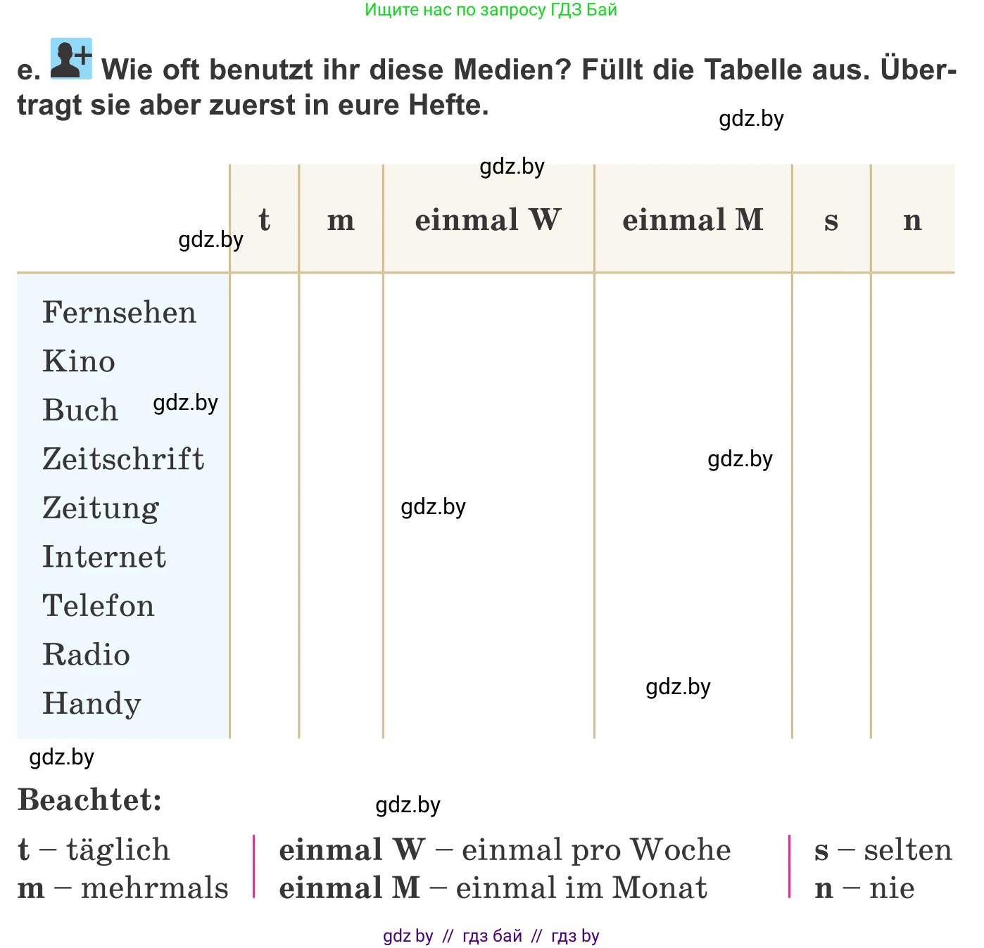 Немецкий язык (Deutsch), 9 класс Учебник (Schülerbuch), авторы: Будько Антонина Филипповна (Budjko Antonina), Урбанович Инна Ювинальевна (Urbanowitsch Ina), издательство Вышэйшая школа, Минск, 2018, серого цвета, страница 174, номер 3e, Условие