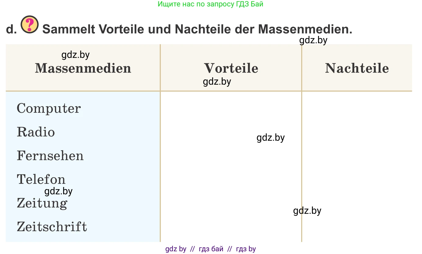 Немецкий язык (Deutsch), 9 класс Учебник (Schülerbuch), авторы: Будько Антонина Филипповна (Budjko Antonina), Урбанович Инна Ювинальевна (Urbanowitsch Ina), издательство Вышэйшая школа, Минск, 2018, серого цвета, страница 176, номер 4d, Условие
