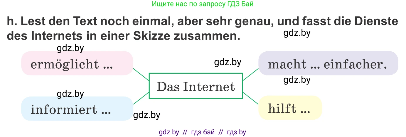 Немецкий язык (Deutsch), 9 класс Учебник (Schülerbuch), авторы: Будько Антонина Филипповна (Budjko Antonina), Урбанович Инна Ювинальевна (Urbanowitsch Ina), издательство Вышэйшая школа, Минск, 2018, серого цвета, страница 199, номер 8h, Условие