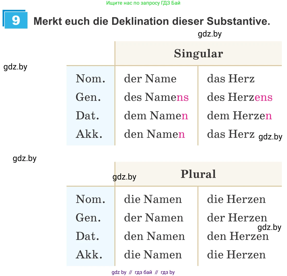 Немецкий язык (Deutsch), 9 класс Учебник (Schülerbuch), авторы: Будько Антонина Филипповна (Budjko Antonina), Урбанович Инна Ювинальевна (Urbanowitsch Ina), издательство Вышэйшая школа, Минск, 2018, серого цвета, страница 246, номер 9, Условие