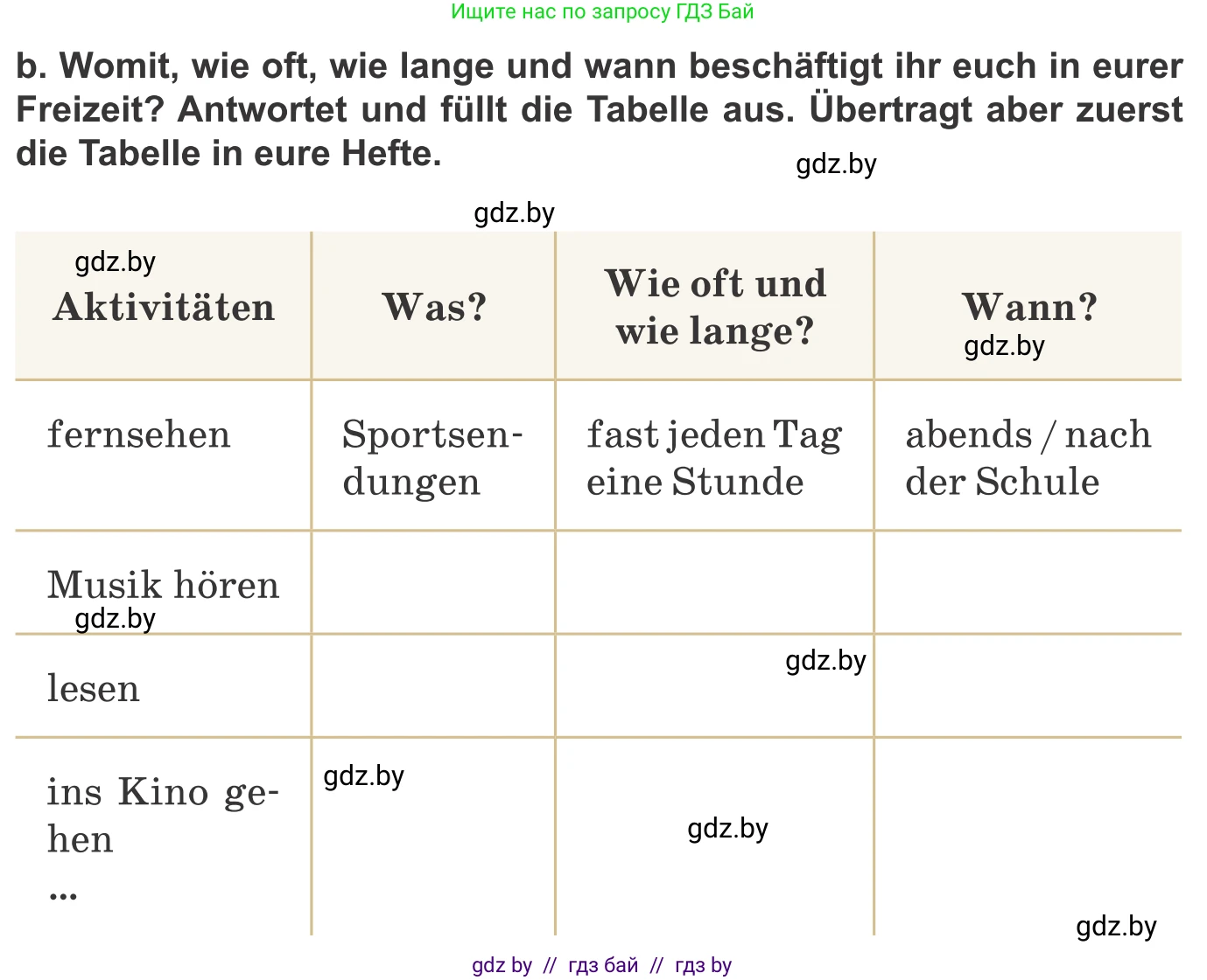 Немецкий язык (Deutsch), 9 класс Учебник (Schülerbuch), авторы: Будько Антонина Филипповна (Budjko Antonina), Урбанович Инна Ювинальевна (Urbanowitsch Ina), издательство Вышэйшая школа, Минск, 2018, серого цвета, страница 261, номер 6b, Условие