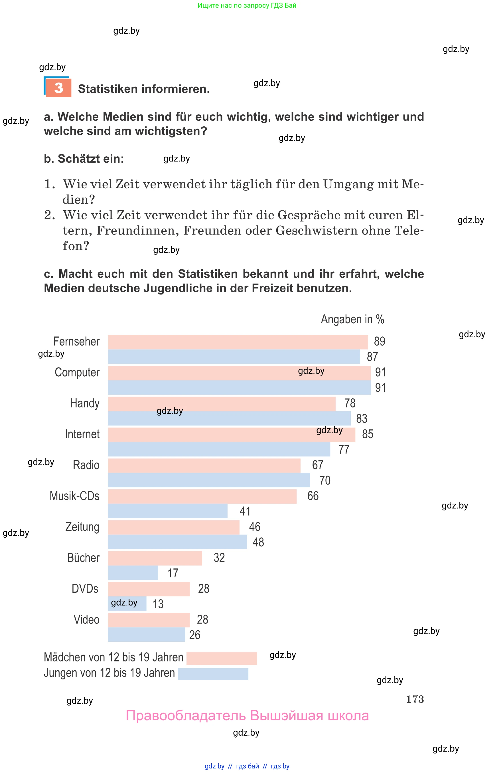 Немецкий язык (Deutsch), 9 класс Учебник (Schülerbuch), авторы: Будько Антонина Филипповна (Budjko Antonina), Урбанович Инна Ювинальевна (Urbanowitsch Ina), издательство Вышэйшая школа, Минск, 2018, серого цвета, страница 173