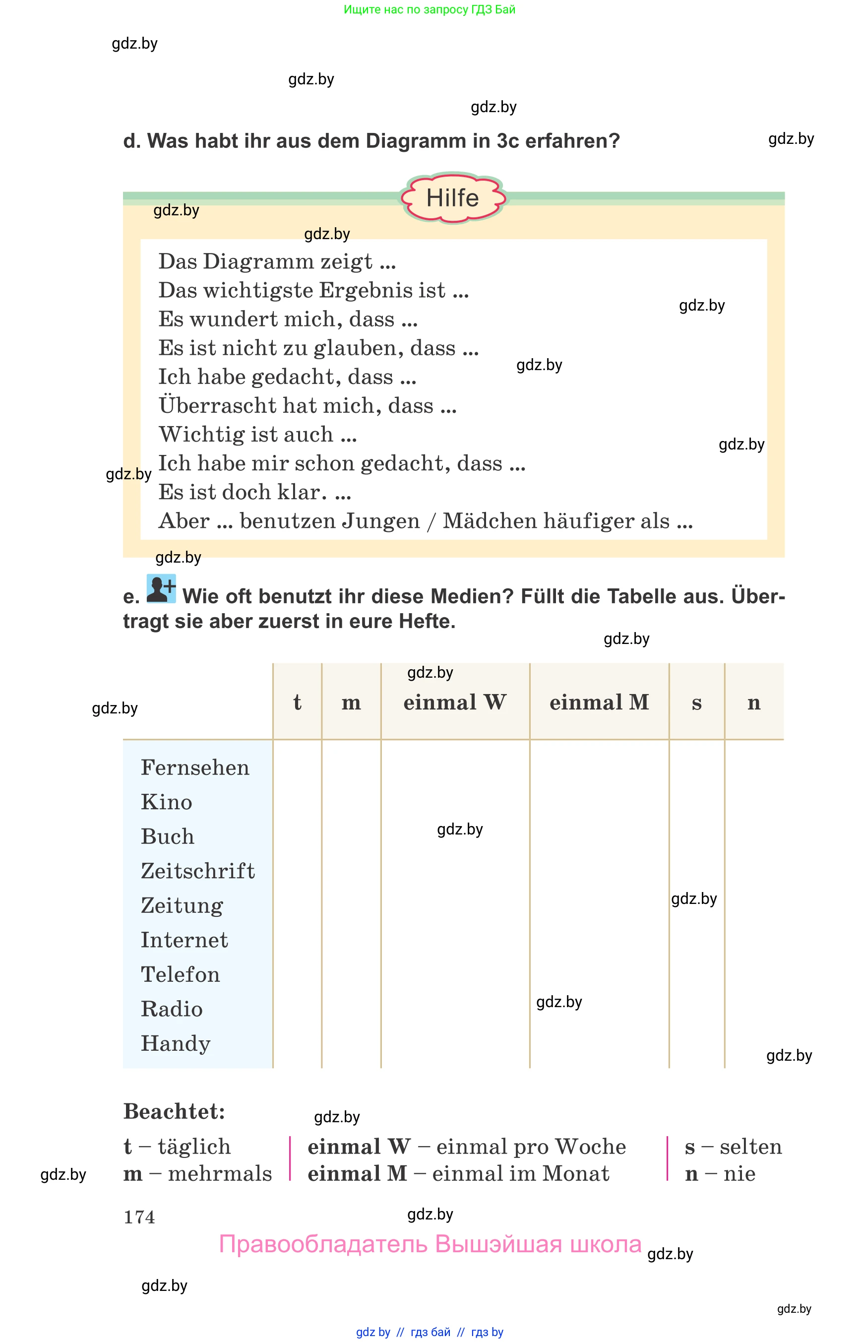 Немецкий язык (Deutsch), 9 класс Учебник (Schülerbuch), авторы: Будько Антонина Филипповна (Budjko Antonina), Урбанович Инна Ювинальевна (Urbanowitsch Ina), издательство Вышэйшая школа, Минск, 2018, серого цвета, страница 174