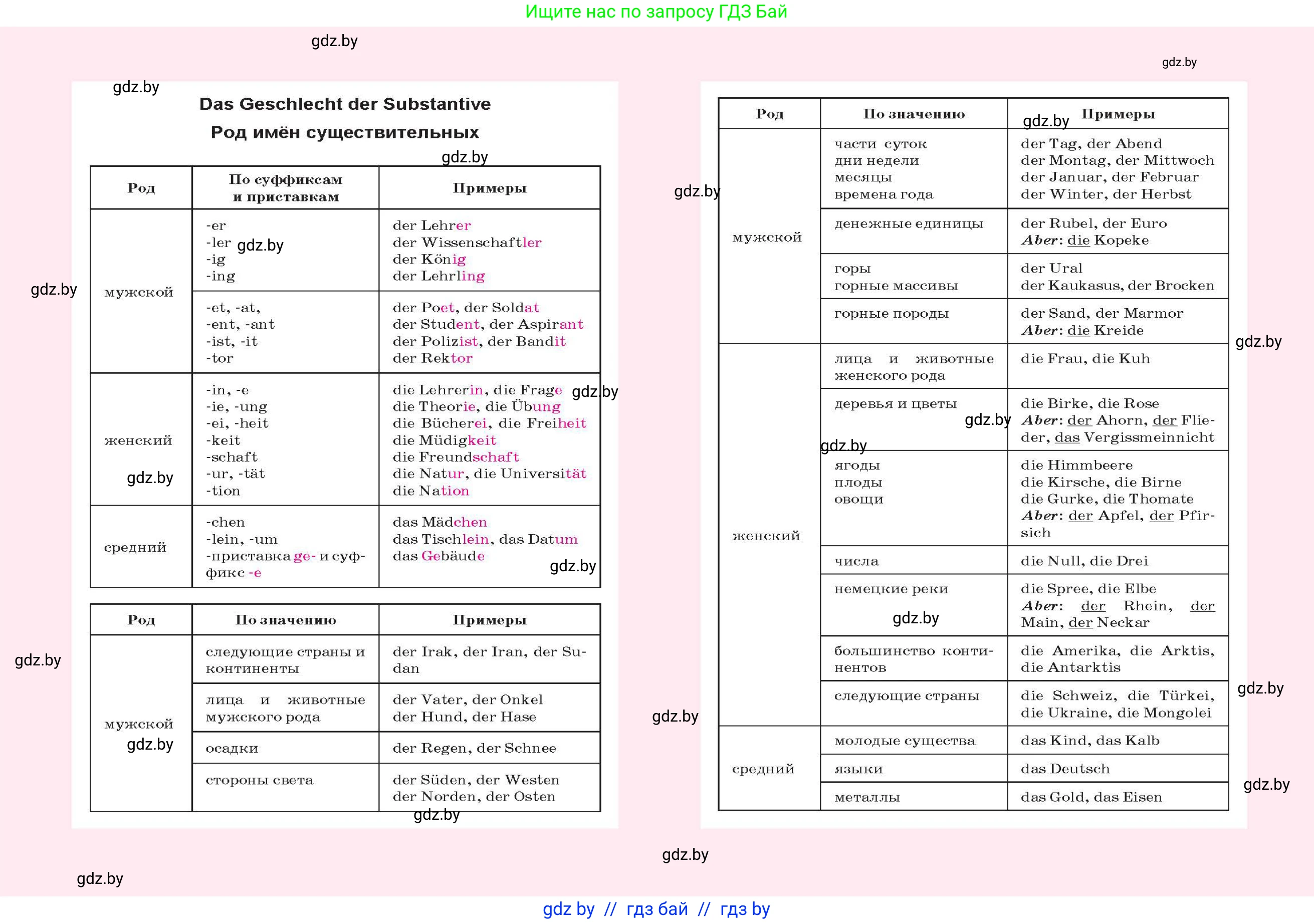 Немецкий язык (Deutsch), 9 класс Учебник (Schülerbuch), авторы: Будько Антонина Филипповна (Budjko Antonina), Урбанович Инна Ювинальевна (Urbanowitsch Ina), издательство Вышэйшая школа, Минск, 2018, серого цвета, 