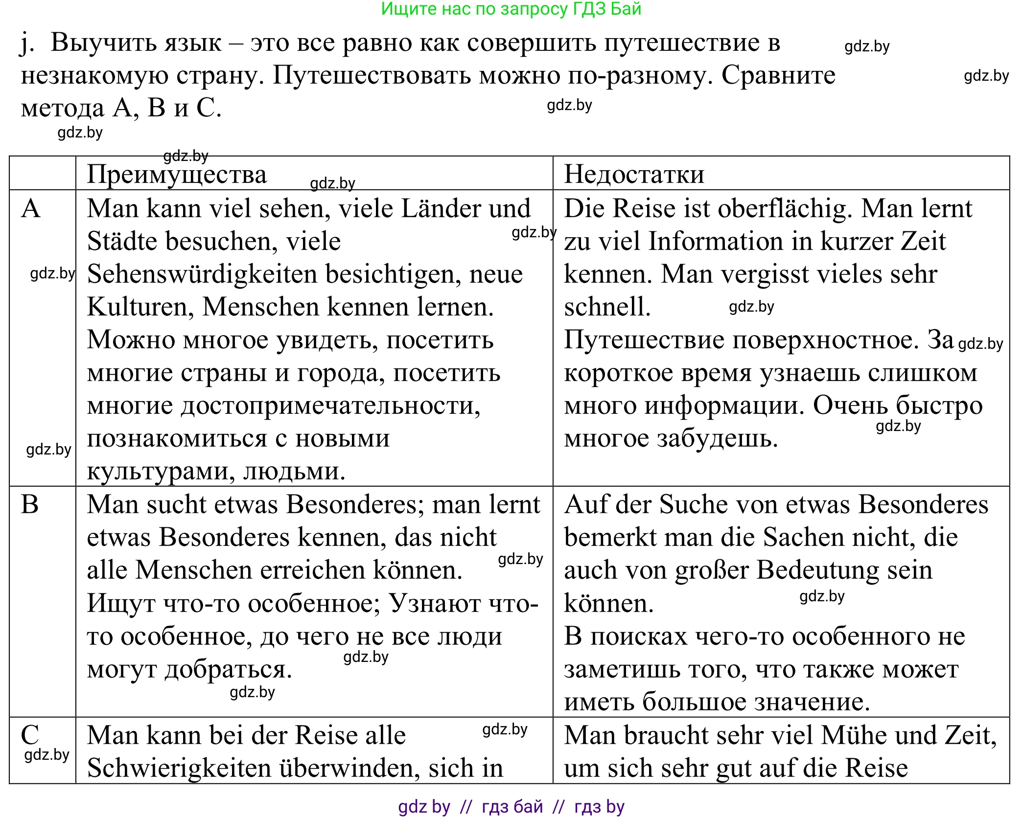 Немецкий язык (Deutsch), 9 класс Учебник (Schülerbuch), авторы: Будько Антонина Филипповна (Budjko Antonina), Урбанович Инна Ювинальевна (Urbanowitsch Ina), издательство Вышэйшая школа, Минск, 2018, серого цвета, страница 21, номер 8j, Решение