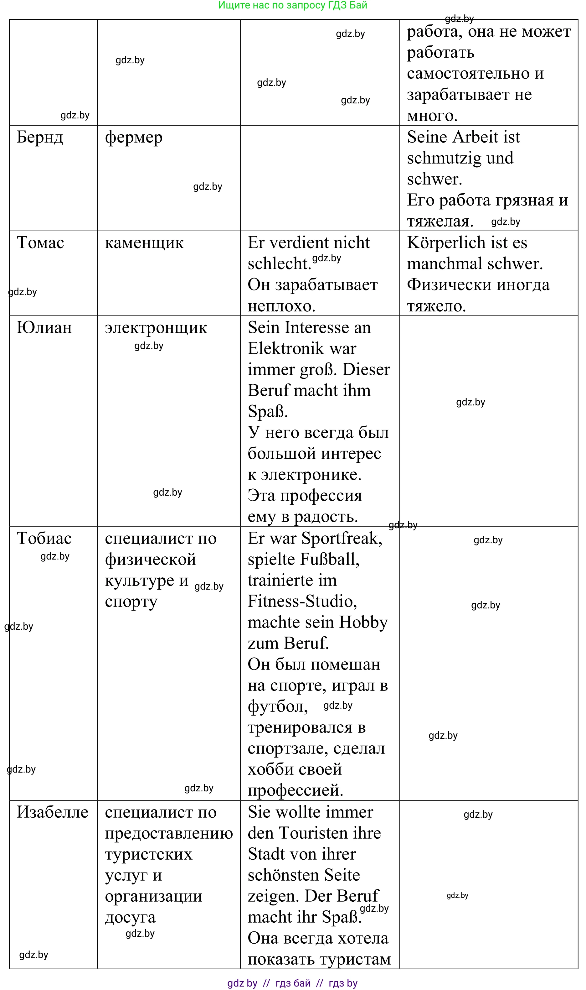 Немецкий язык (Deutsch), 9 класс Учебник (Schülerbuch), авторы: Будько Антонина Филипповна (Budjko Antonina), Урбанович Инна Ювинальевна (Urbanowitsch Ina), издательство Вышэйшая школа, Минск, 2018, серого цвета, страница 30, номер 2k, Решение (продолжение 2)