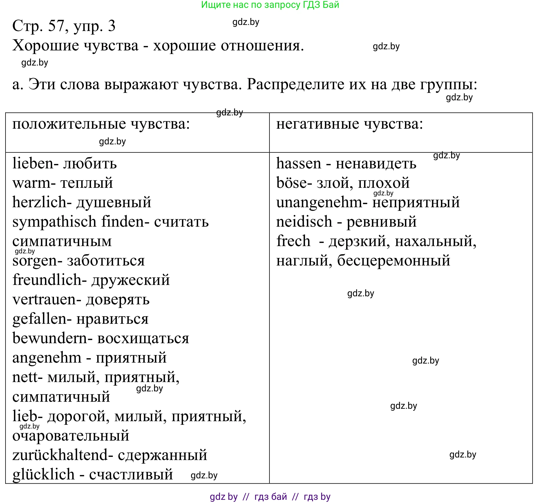 Немецкий язык (Deutsch), 9 класс Учебник (Schülerbuch), авторы: Будько Антонина Филипповна (Budjko Antonina), Урбанович Инна Ювинальевна (Urbanowitsch Ina), издательство Вышэйшая школа, Минск, 2018, серого цвета, страница 57, номер 3a, Решение
