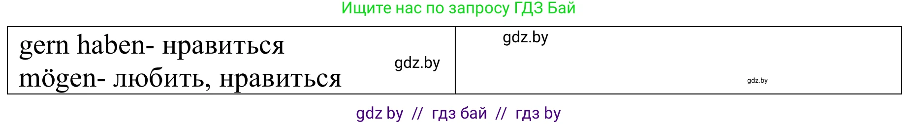 Немецкий язык (Deutsch), 9 класс Учебник (Schülerbuch), авторы: Будько Антонина Филипповна (Budjko Antonina), Урбанович Инна Ювинальевна (Urbanowitsch Ina), издательство Вышэйшая школа, Минск, 2018, серого цвета, страница 57, номер 3a, Решение (продолжение 2)
