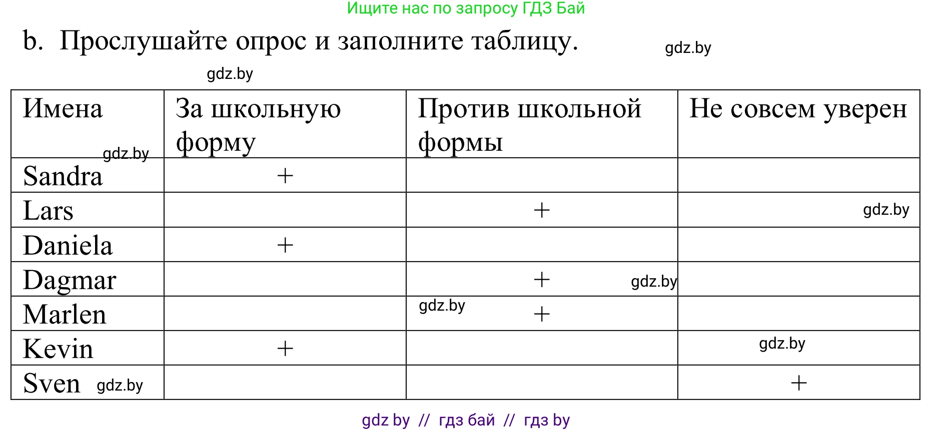 Немецкий язык (Deutsch), 9 класс Учебник (Schülerbuch), авторы: Будько Антонина Филипповна (Budjko Antonina), Урбанович Инна Ювинальевна (Urbanowitsch Ina), издательство Вышэйшая школа, Минск, 2018, серого цвета, страница 148, номер 1b, Решение