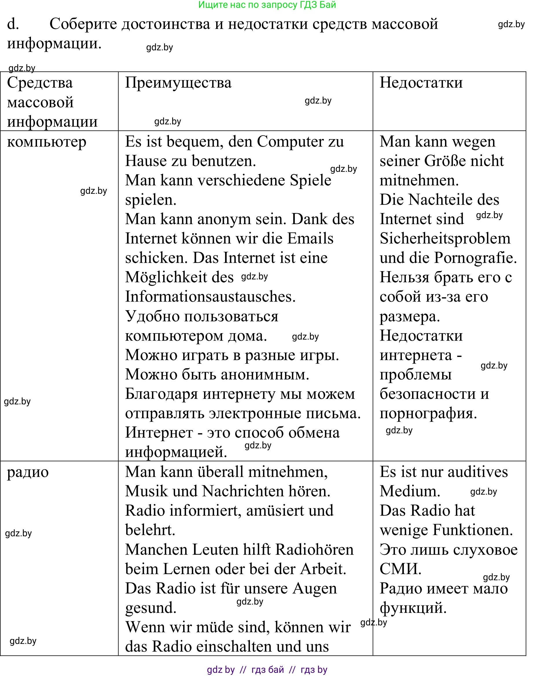 Немецкий язык (Deutsch), 9 класс Учебник (Schülerbuch), авторы: Будько Антонина Филипповна (Budjko Antonina), Урбанович Инна Ювинальевна (Urbanowitsch Ina), издательство Вышэйшая школа, Минск, 2018, серого цвета, страница 176, номер 4d, Решение