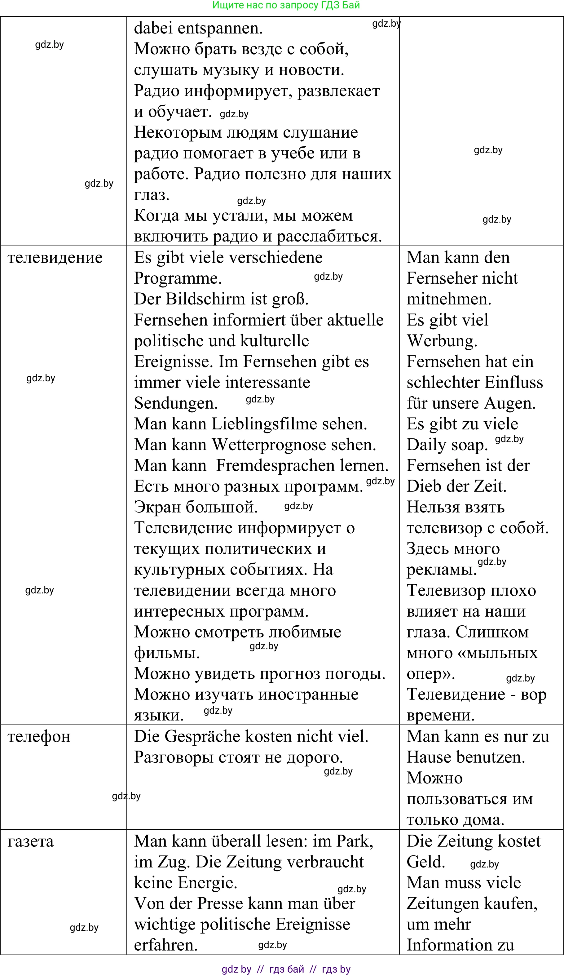 Немецкий язык (Deutsch), 9 класс Учебник (Schülerbuch), авторы: Будько Антонина Филипповна (Budjko Antonina), Урбанович Инна Ювинальевна (Urbanowitsch Ina), издательство Вышэйшая школа, Минск, 2018, серого цвета, страница 176, номер 4d, Решение (продолжение 2)