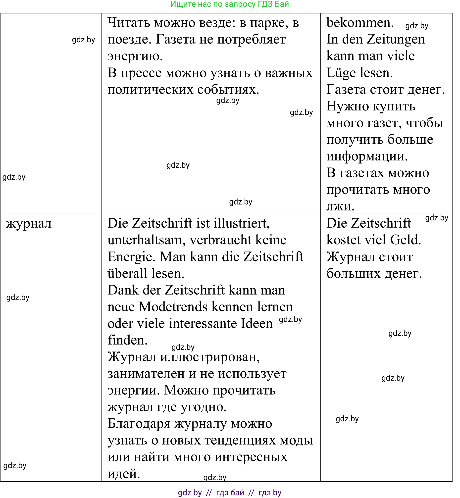 Немецкий язык (Deutsch), 9 класс Учебник (Schülerbuch), авторы: Будько Антонина Филипповна (Budjko Antonina), Урбанович Инна Ювинальевна (Urbanowitsch Ina), издательство Вышэйшая школа, Минск, 2018, серого цвета, страница 176, номер 4d, Решение (продолжение 3)