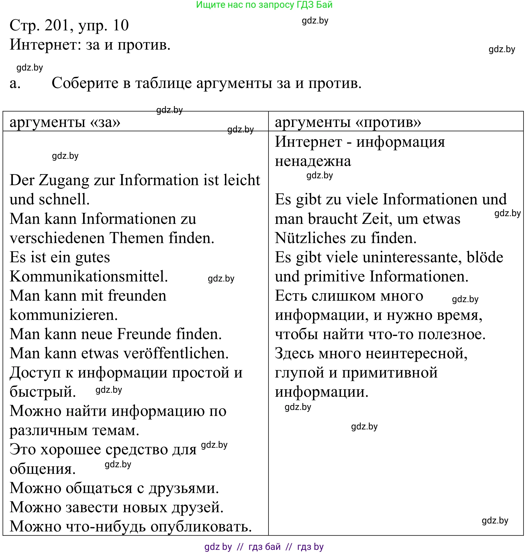Немецкий язык (Deutsch), 9 класс Учебник (Schülerbuch), авторы: Будько Антонина Филипповна (Budjko Antonina), Урбанович Инна Ювинальевна (Urbanowitsch Ina), издательство Вышэйшая школа, Минск, 2018, серого цвета, страница 201, номер 10a, Решение