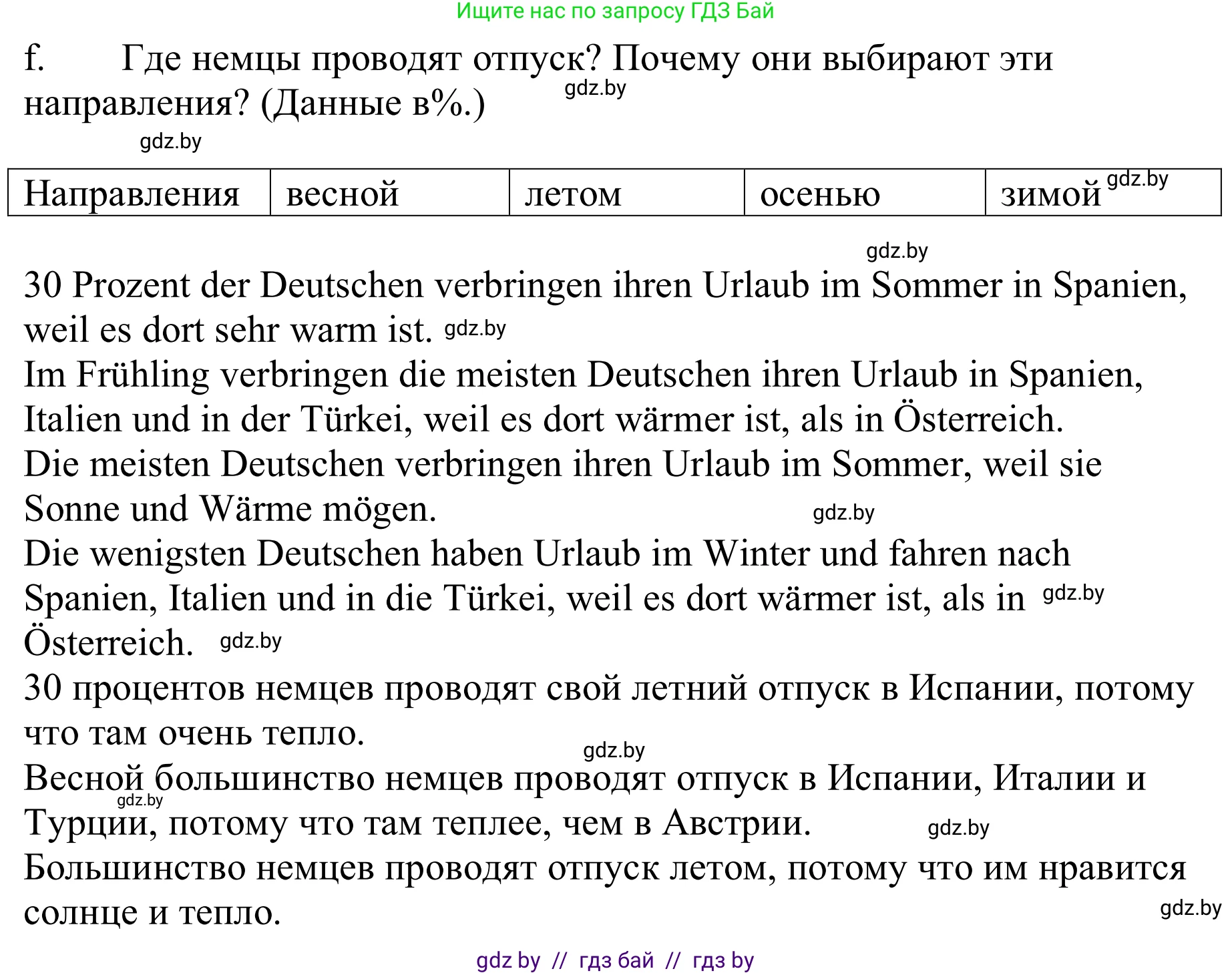 Немецкий язык (Deutsch), 9 класс Учебник (Schülerbuch), авторы: Будько Антонина Филипповна (Budjko Antonina), Урбанович Инна Ювинальевна (Urbanowitsch Ina), издательство Вышэйшая школа, Минск, 2018, серого цвета, страница 223, номер 5f, Решение