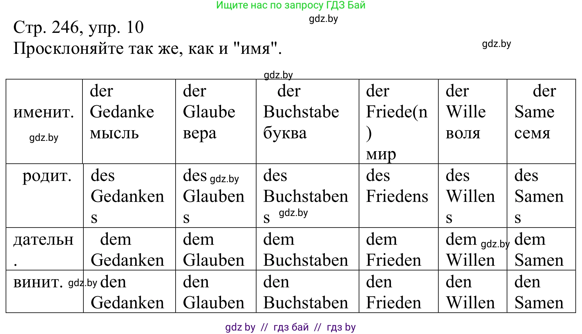 Немецкий язык (Deutsch), 9 класс Учебник (Schülerbuch), авторы: Будько Антонина Филипповна (Budjko Antonina), Урбанович Инна Ювинальевна (Urbanowitsch Ina), издательство Вышэйшая школа, Минск, 2018, серого цвета, страница 246, номер 10, Решение
