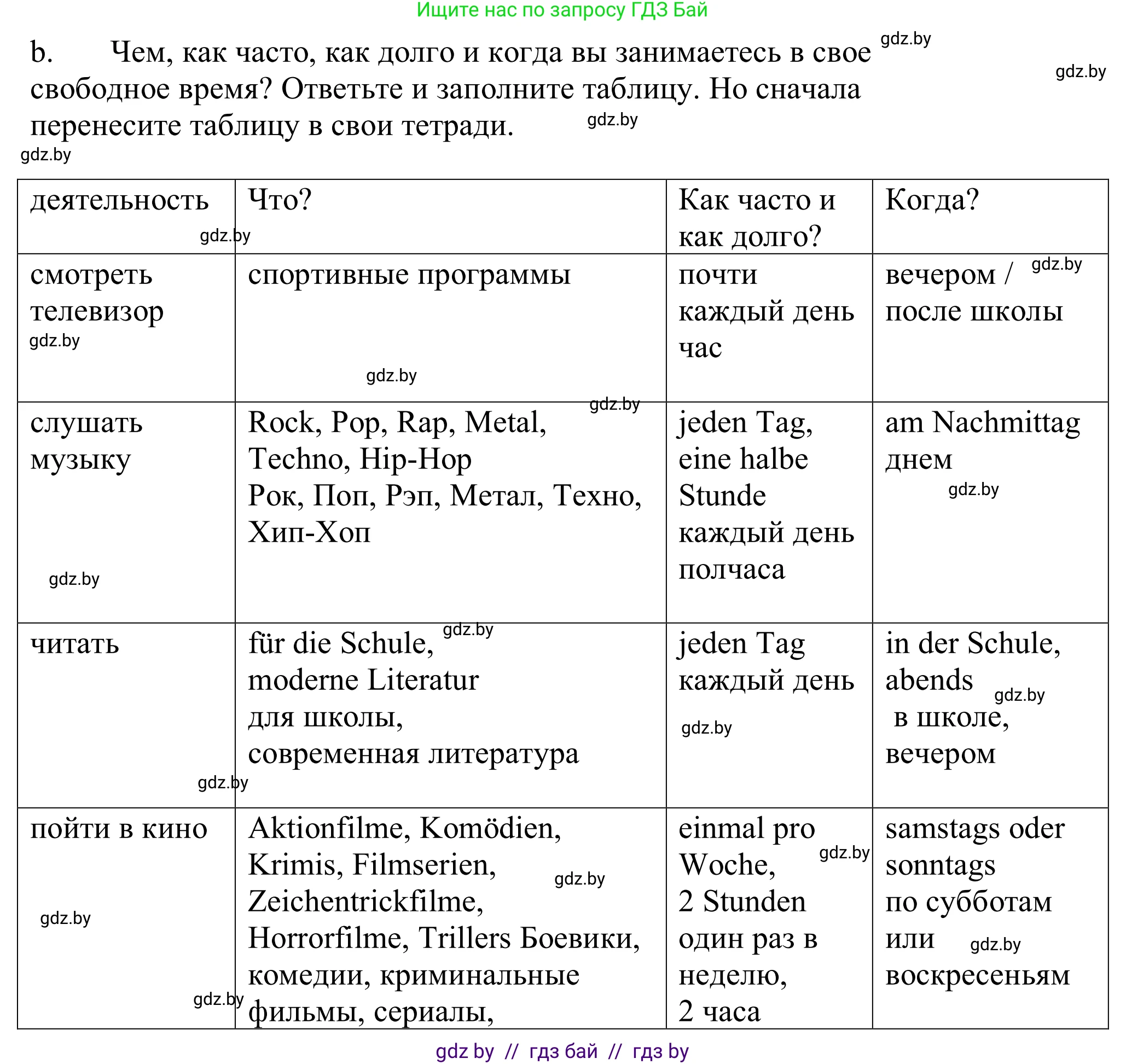 Немецкий язык (Deutsch), 9 класс Учебник (Schülerbuch), авторы: Будько Антонина Филипповна (Budjko Antonina), Урбанович Инна Ювинальевна (Urbanowitsch Ina), издательство Вышэйшая школа, Минск, 2018, серого цвета, страница 261, номер 6b, Решение