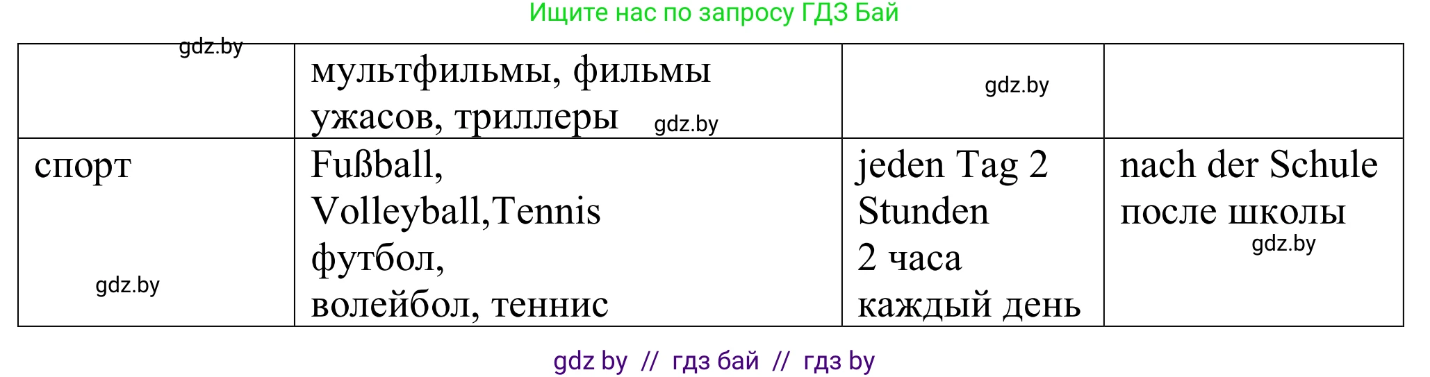 Немецкий язык (Deutsch), 9 класс Учебник (Schülerbuch), авторы: Будько Антонина Филипповна (Budjko Antonina), Урбанович Инна Ювинальевна (Urbanowitsch Ina), издательство Вышэйшая школа, Минск, 2018, серого цвета, страница 261, номер 6b, Решение (продолжение 2)