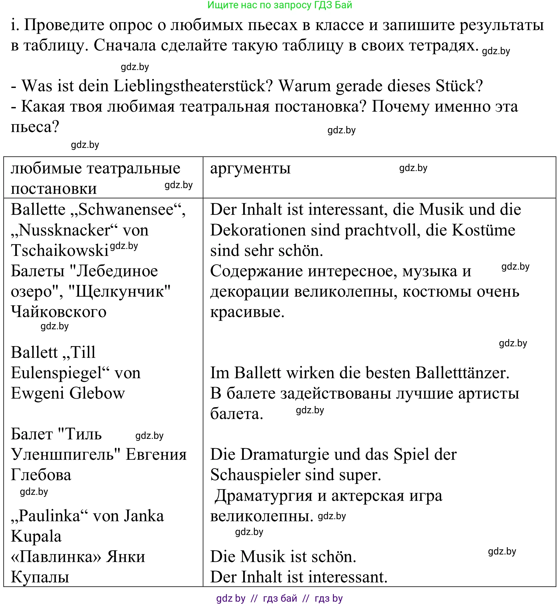 Немецкий язык (Deutsch), 9 класс Учебник (Schülerbuch), авторы: Будько Антонина Филипповна (Budjko Antonina), Урбанович Инна Ювинальевна (Urbanowitsch Ina), издательство Вышэйшая школа, Минск, 2018, серого цвета, страница 268, номер 2i, Решение