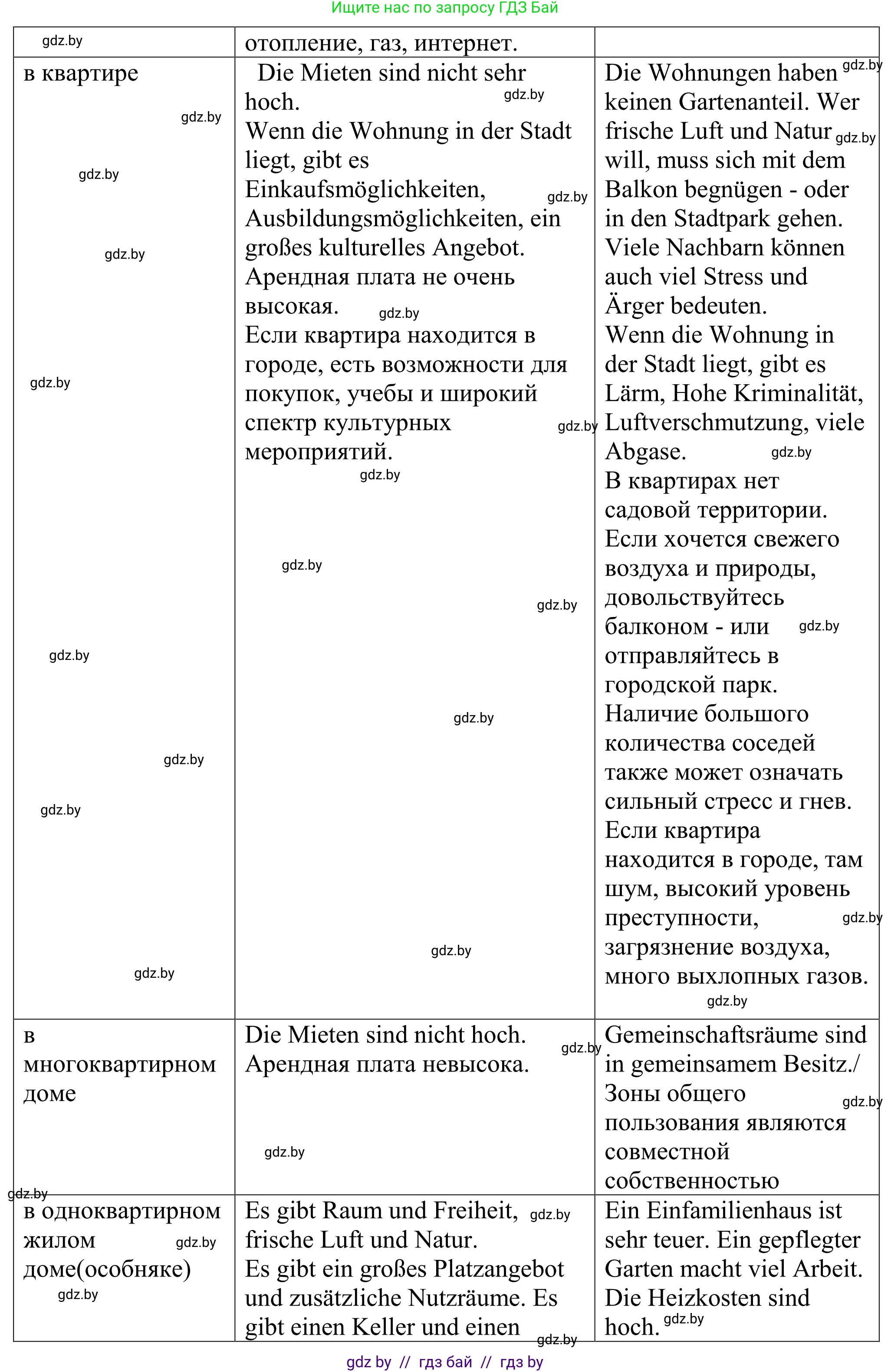 Немецкий язык (Deutsch), 10 класс рабочая тетрадь (arbeitsheft), авторы: Будько Антонина Филипповна (Budjko Antonina), Урбанович Инна Ювинальевна (Urbanowitsch Ina), издательство Аверсэв, Минск, 2020, страница 11, номер 3, Решение (продолжение 2)
