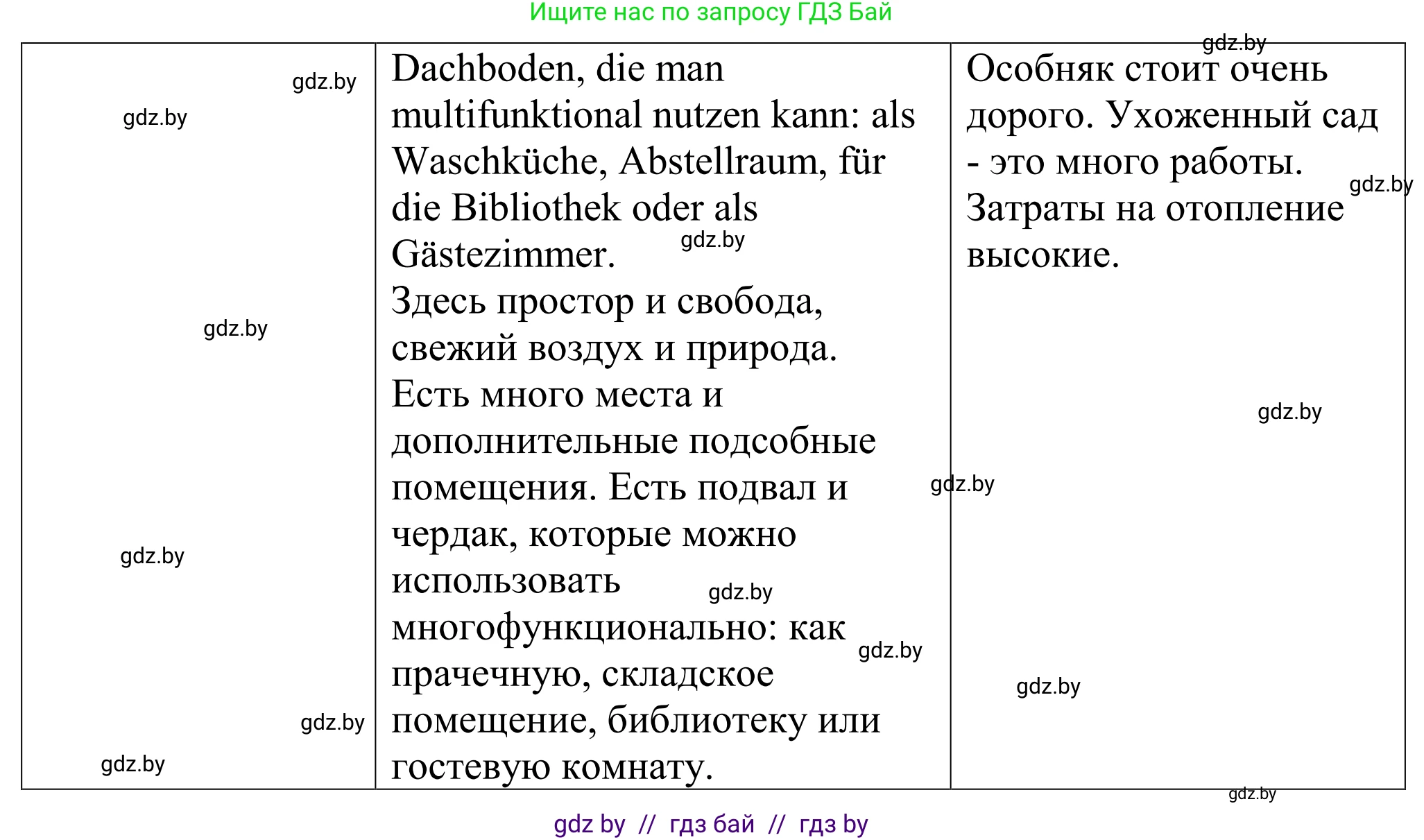 Немецкий язык (Deutsch), 10 класс рабочая тетрадь (arbeitsheft), авторы: Будько Антонина Филипповна (Budjko Antonina), Урбанович Инна Ювинальевна (Urbanowitsch Ina), издательство Аверсэв, Минск, 2020, страница 11, номер 3, Решение (продолжение 3)