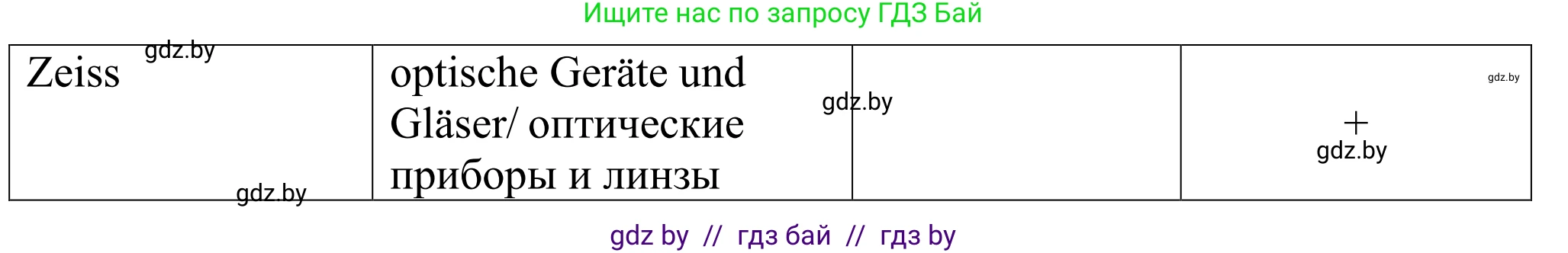 Немецкий язык (Deutsch), 10 класс рабочая тетрадь (arbeitsheft), авторы: Будько Антонина Филипповна (Budjko Antonina), Урбанович Инна Ювинальевна (Urbanowitsch Ina), издательство Аверсэв, Минск, 2020, страница 96, номер 6, Решение (продолжение 2)