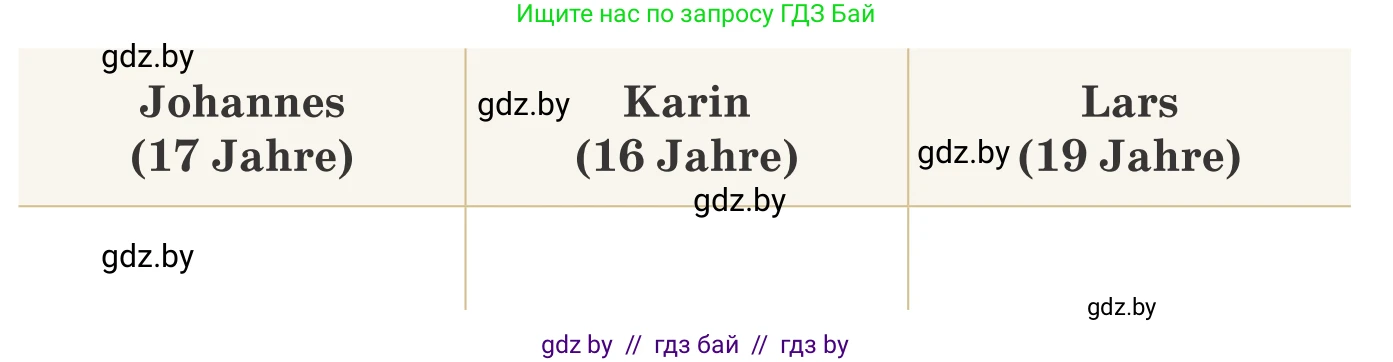 Немецкий язык (Deutsch), 10 класс Учебник (Schülerbuch), авторы: Будько Антонина Филипповна (Budjko Antonina), Урбанович Инна Ювинальевна (Urbanowitsch Ina), издательство Вышэйшая школа, Минск, 2018, оранжевого цвета, страница 26, номер 1c, Условие (продолжение 2)